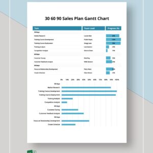 Sales Plan Gantt Chart