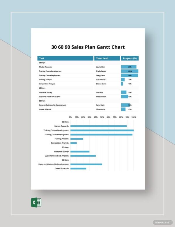 Sales Plan Gantt Chart