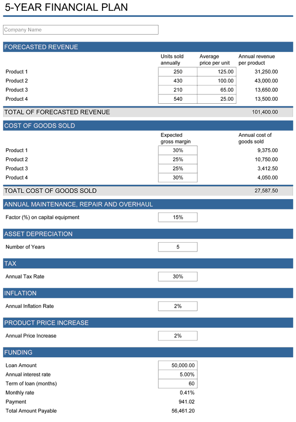 5 Year Financial Plan