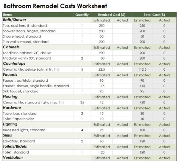 Bathroom Remodel Costs Worksheet