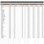 Beverage Stocktake Excel Template