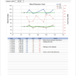 Blood Pressure Chart