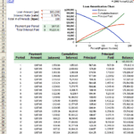 Amortization Chart