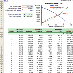 Amortization Chart