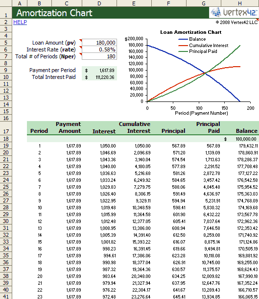 Amortization Chart